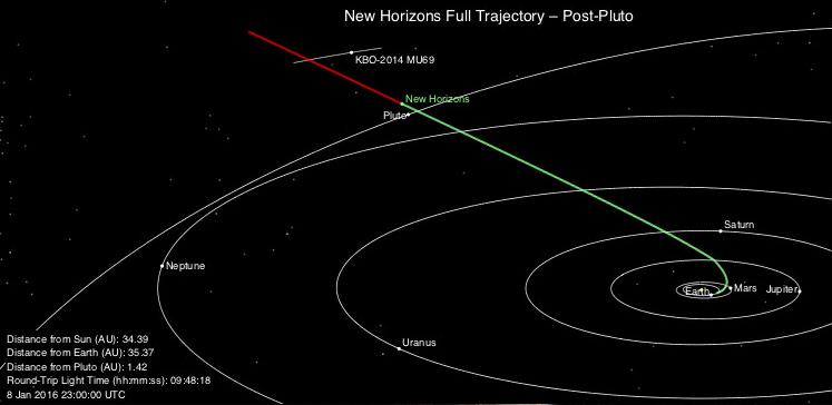 New Horizons : survol de Arrokoth (2014 MU69) - 1er janvier 2019 - Page 3 Screen18