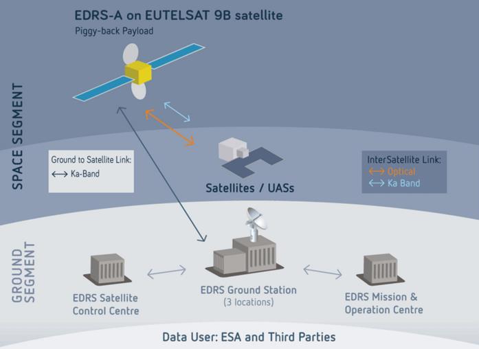 Lancement Proton-M / Eutelsat-9B - 29/01/2015 [succès] Screen68