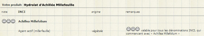 Après rasages "alternatifs" vraiment sains ? Hydrol10