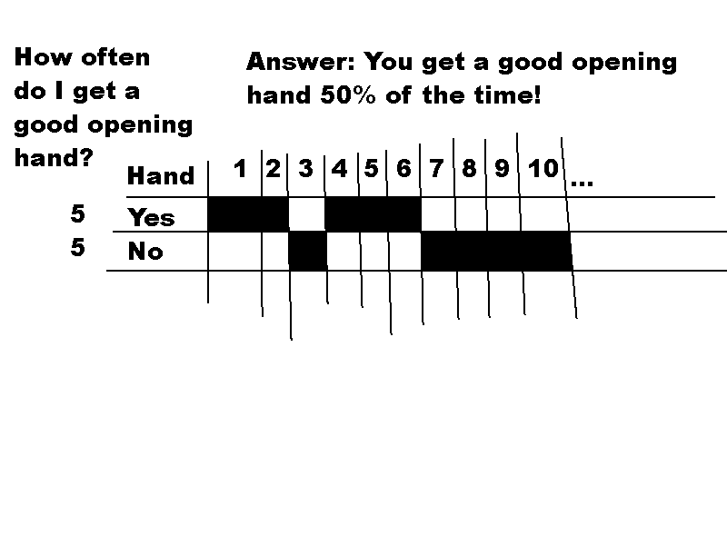 Calculating How Often You'll Get a Good Opening Hand - Without Dueling! Untitl12