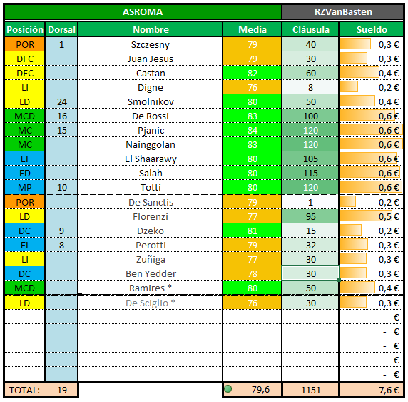 Plantilla ASRoma Team10