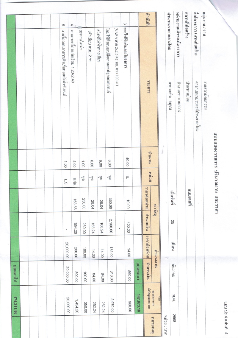 โครงการปรับปรุงต่อเติมศาลาเอนกประสงค์  บ้านขามป้อม  หมู่ที่ 6ตำบลนางิ้ว  อำเภอเขาสวนกวาง  จังหวัดขอนแก่น Cci26058