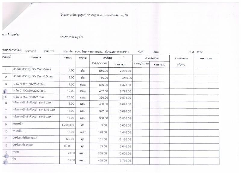 โครงการปรับปรุงศูนย์บริการผู้สูงอายุ บ้านห้วยซ้อ หมู่ที่ 9 ตำบลห้วยม่วง  อำเภอภุผาม่าน  จังหวัดขอนแก่น 233