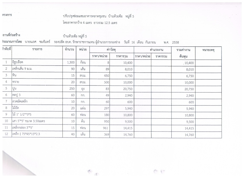 โครงการปรับปรุงซ่อมแซมอาคารตลาดชุมชน บ้านห้วยซ้อม หมู่ที่ 5 ตำบลห้วยม่วง อำเภอภูผาม่าน จังหวัดขอนแก่น 235