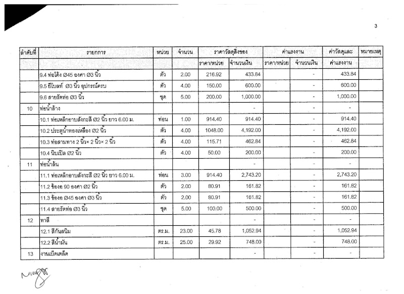 โครงการปรับปรุงระบบประปาหมู่บ้าน บ้านหนองบัวทอง หมู่ที่ 8  ตำบลโนนคอม อำเภอภูผาม่าน จังหวัดขอนแก่น 413