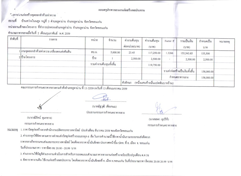 โครงการขุดลอกลำห้วยท่าควาย บ้านโนนสว่าง หมู่ที่ 3  ตำบลภูผาม่าน  อำเภอภูผาม่าน  จังหวัดขอนแก่น Aiaaao11