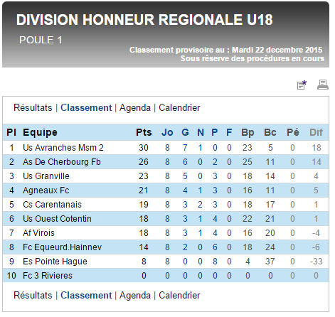 Topic arbitrage U18_dh11