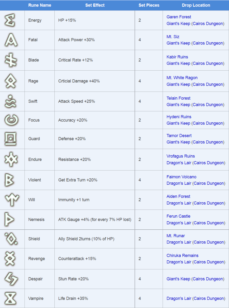 [Runes] Tout pour optimiser son farm et ses runages Runev212