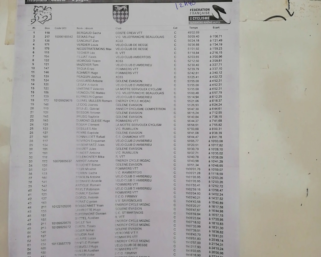 coupe AURA 1 ce dimanche 13 à Pommiers Mmscam10