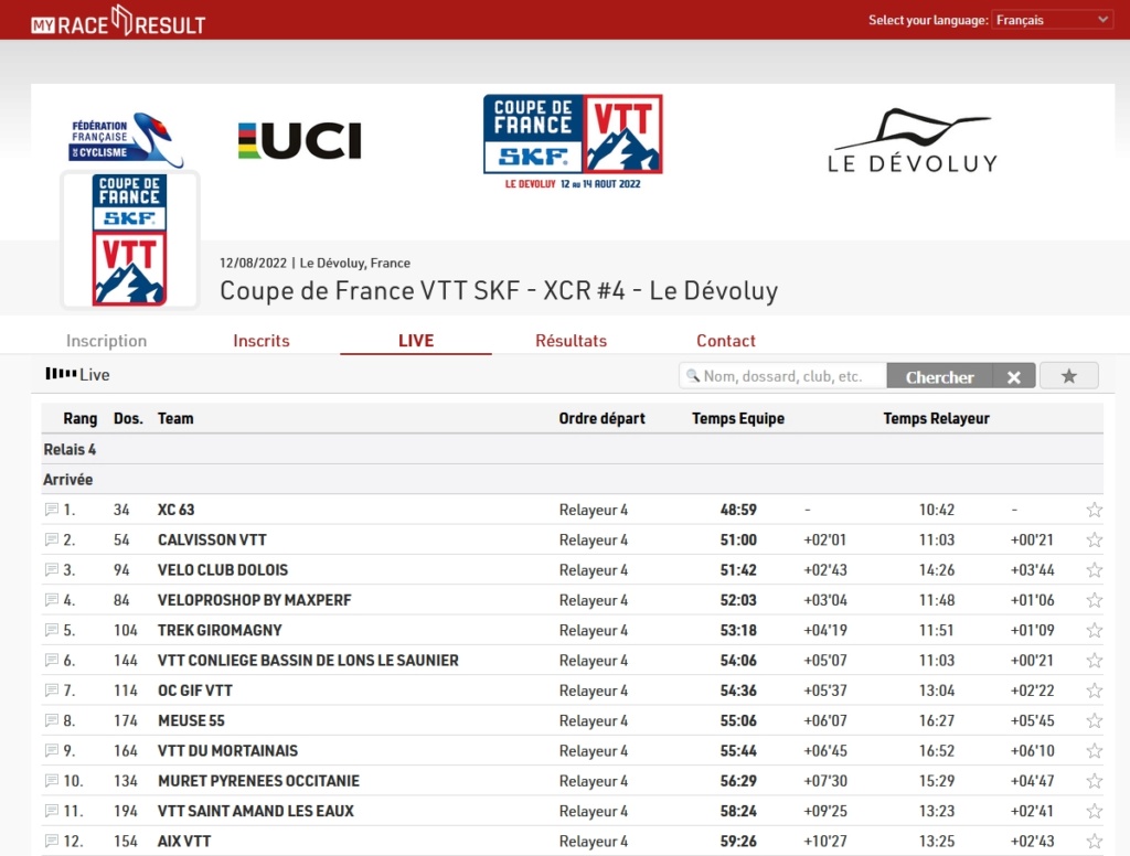 Coupe de France #5 UCI Classe 1  Super Dévoluy du 12/14/8/2022 Sans_144