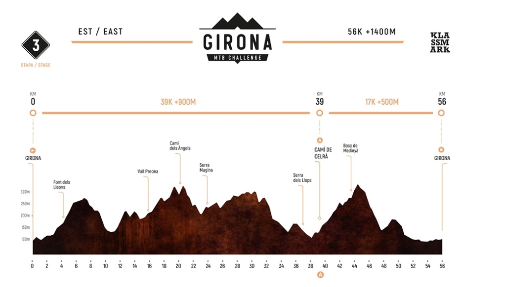 Girona Mtb Challenge 18/19/20/6/2021 Sans_t77