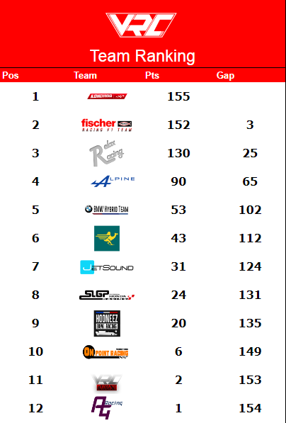 CLASSEMENTS / STANDINGS Vrc_cl23
