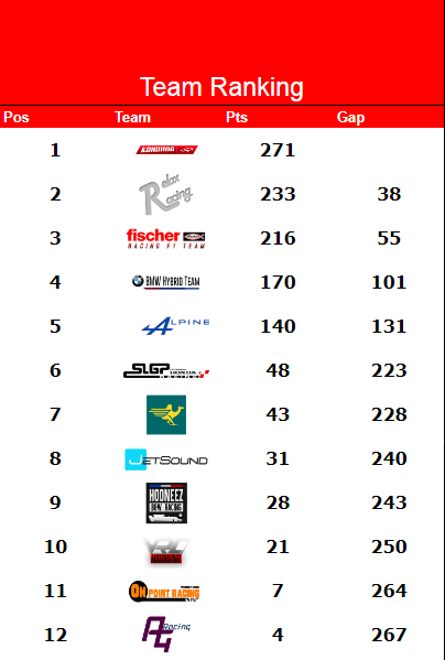 CLASSEMENTS / STANDINGS Vrc_cl31