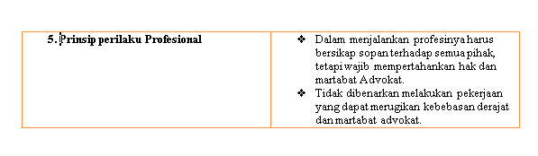 Membuat Kode Etik 310