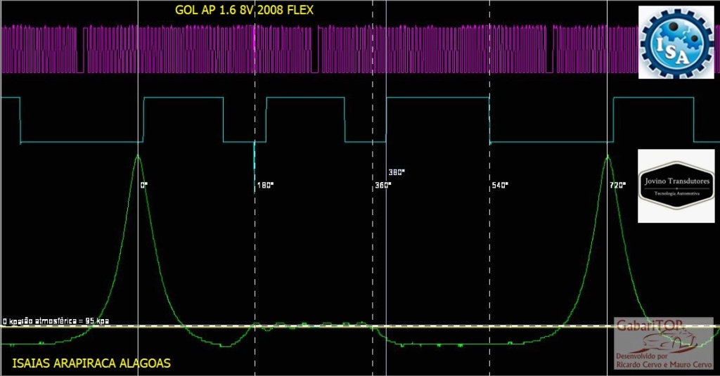 GOL AP 1.6 8V 2008 FLEX Gol_ap10