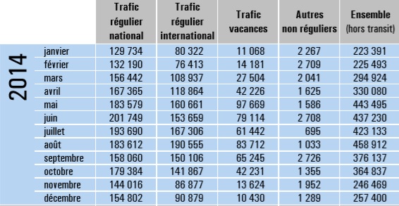 Stats Février 2019 Nte_1410