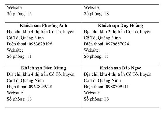 Danh sách khách sạn từ 1 đến 3 sao trên huyện đảo Cô Tô 512