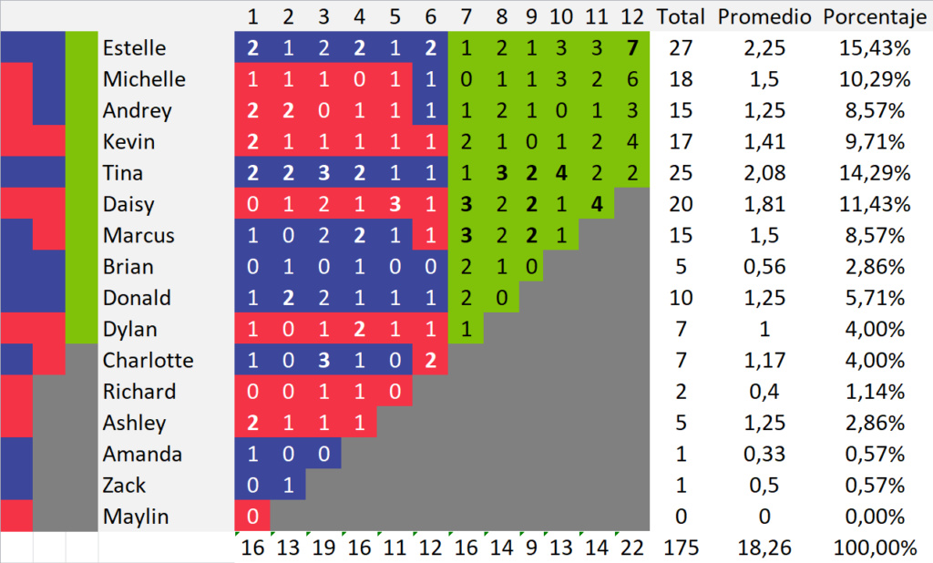 CONFESSIONAL COUNTS | Survivor Sims, Ediciones Internacionales y mas... Imagen41