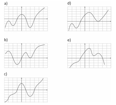 grafico de derivada pela função 51_20110