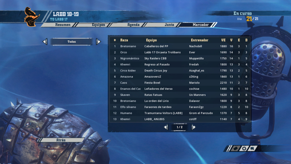 Jornada 20. Clasificación. Clasif11