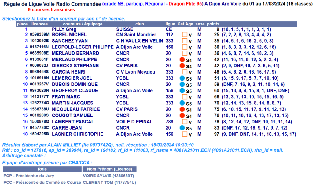 Régate à Dijon le 17 Mars 2024 - Page 2 Classe10