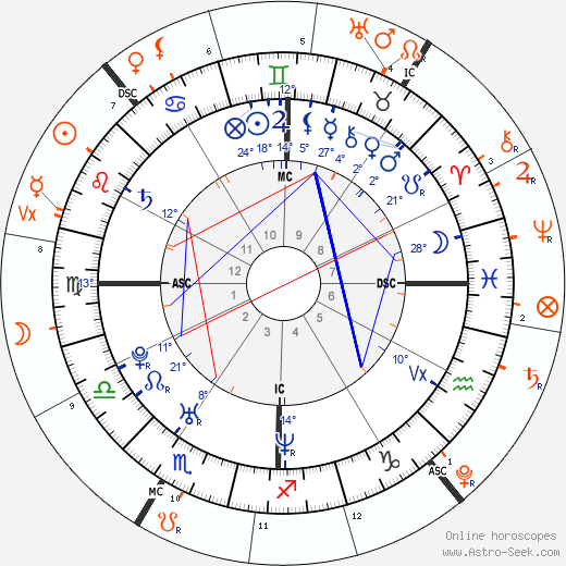 2022 - Uranus + Nœud Nord 2022 - Page 8 Horosc10