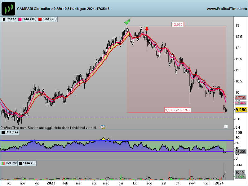 Campari - Pagina 18 Cpr-gi11