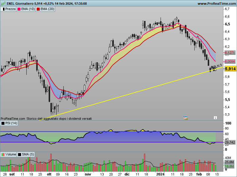 Enel - Pagina 32 Enel-g13