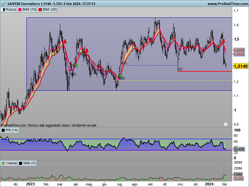 Saipem - Pagina 92 Spm-gi23