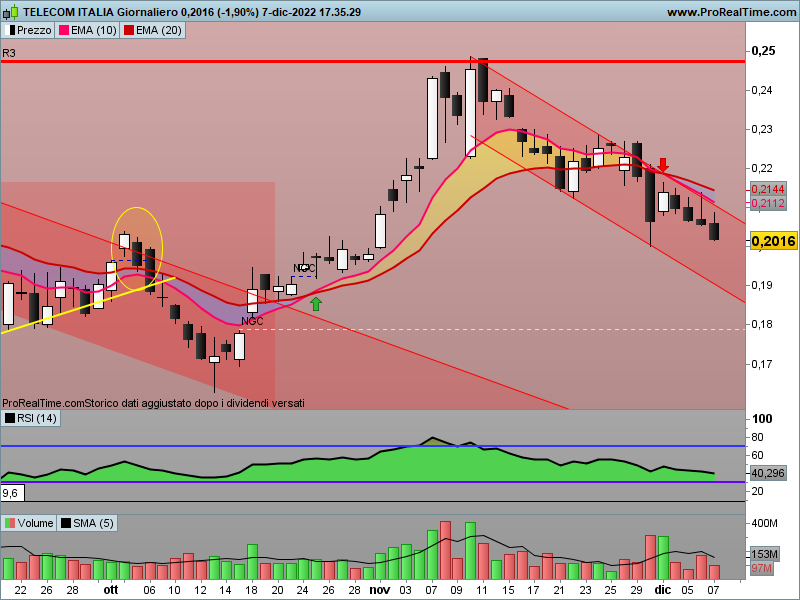 Telecom Italia - Pagina 33 Tit-gi15