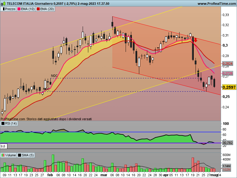 Telecom Italia - Pagina 34 Tit-gi20