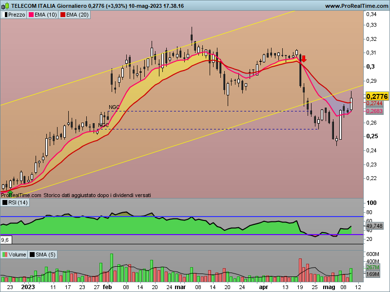 Telecom Italia - Pagina 34 Tit-gi23