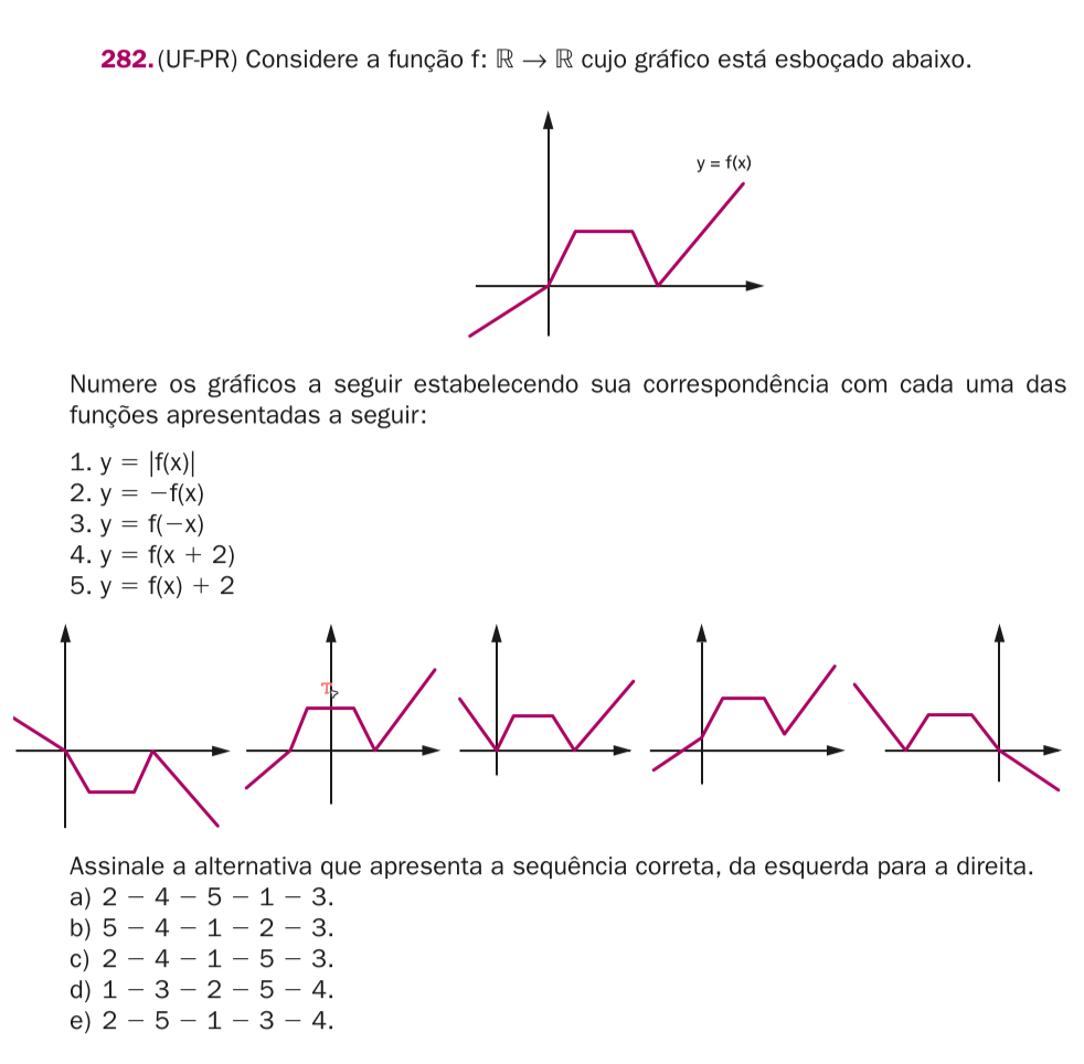 Função modular e gráfico Image10