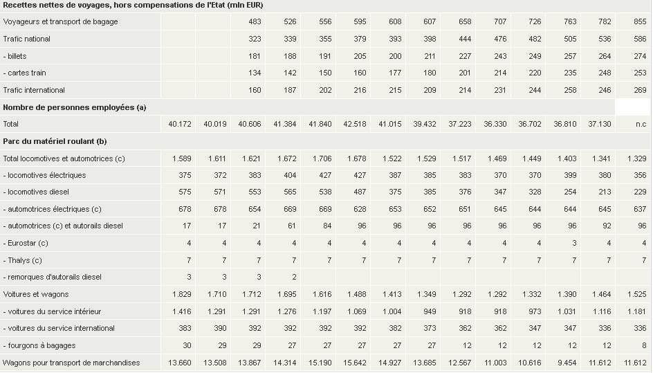 1997 - 2010 des statistiques intéressantes ... petite étude Stats_12