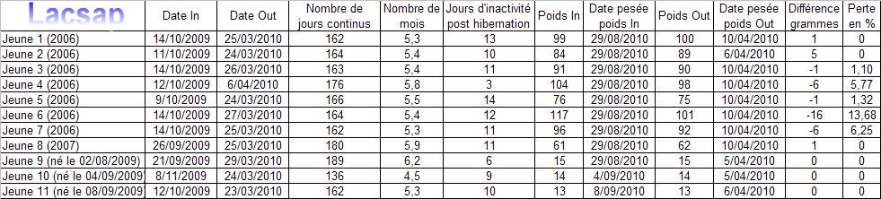 En Belgique petit-à-petit, enfin ... Bilan_13