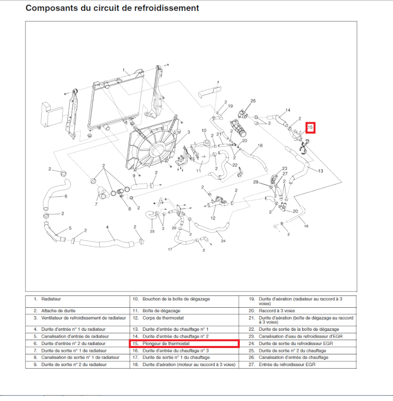 à quoi servent ces bougies Compos11