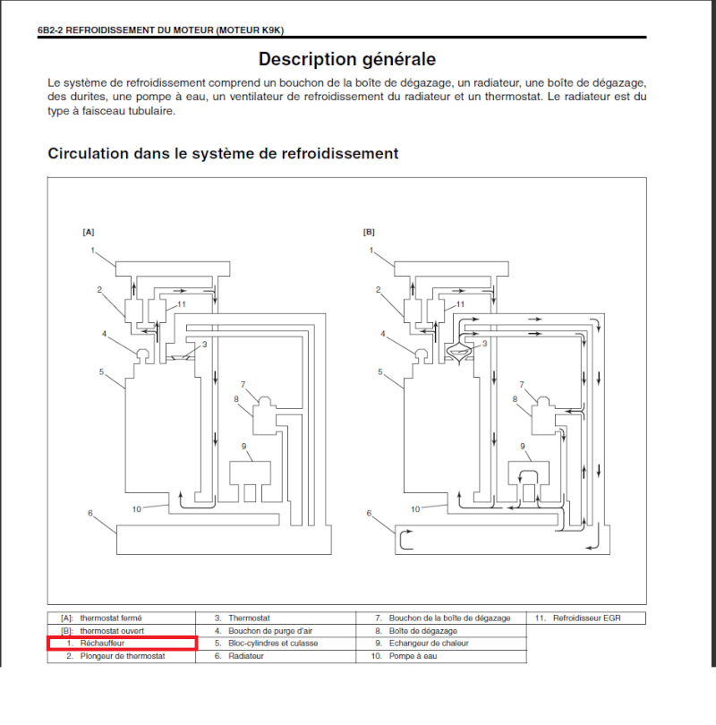 à quoi servent ces bougies Descri10