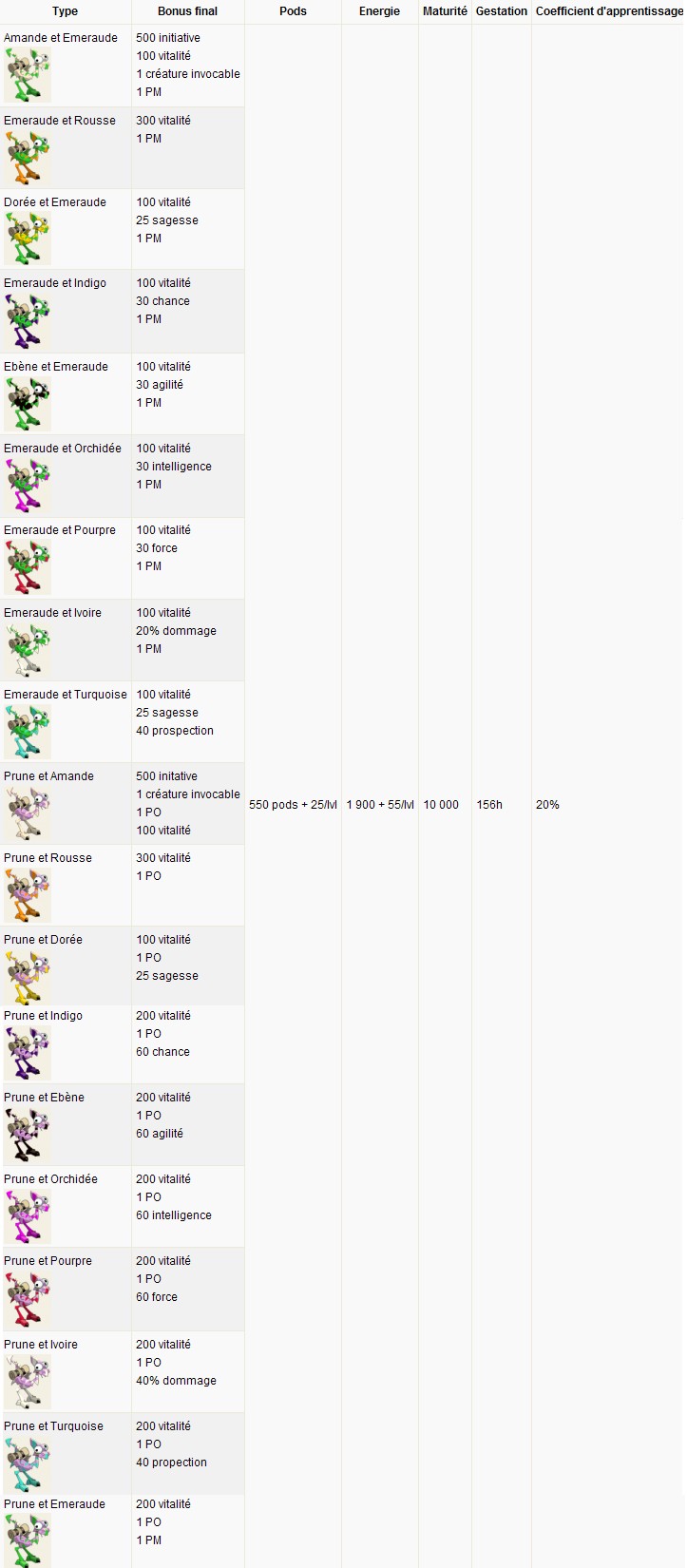 Les Races et Les Capacités d'une Dragodinde 5ame_g10