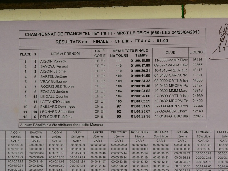 Championnat de france au Teich Mini-p85