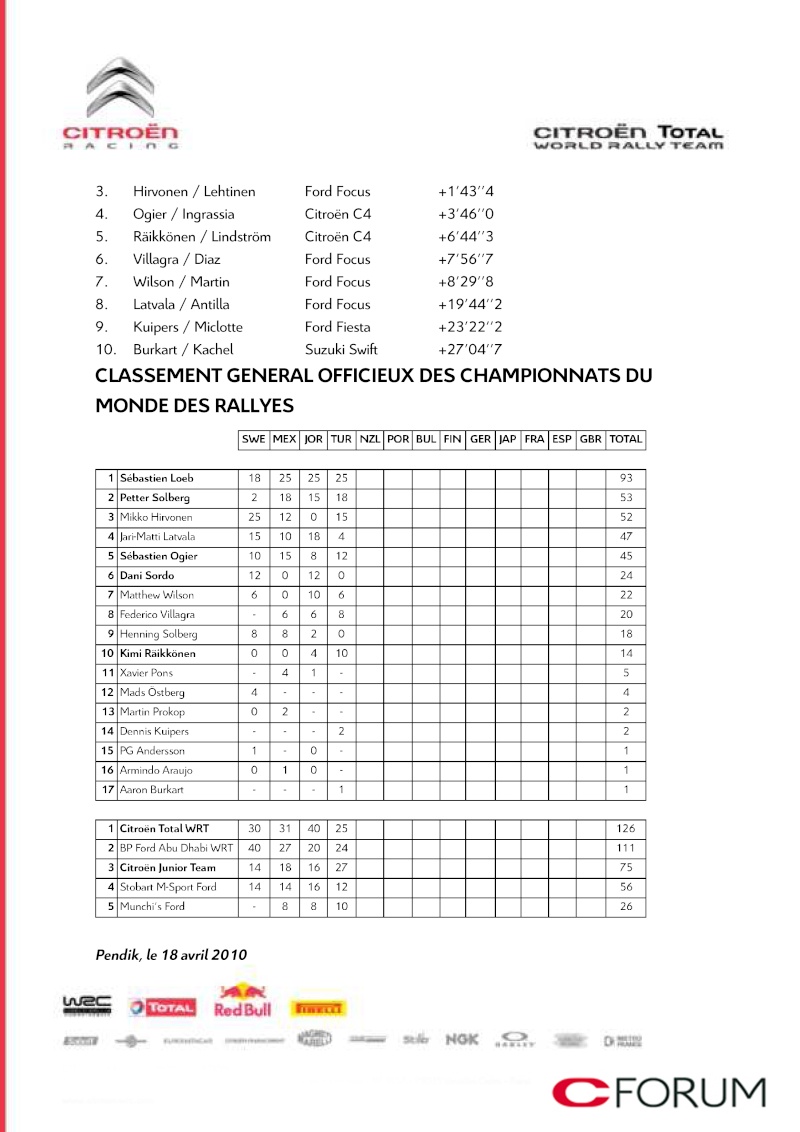 [WRC] 2010 - Rallye de Turquie - Page 2 Ctwrt_12