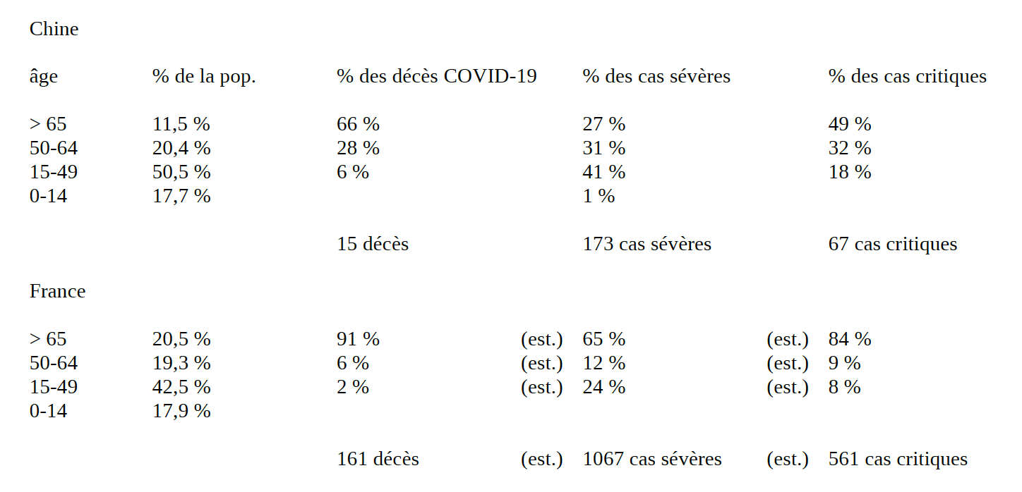 covid - Épidémie/pandémie de Coronavirus/Covid 19 (2) - Page 27 Compa210