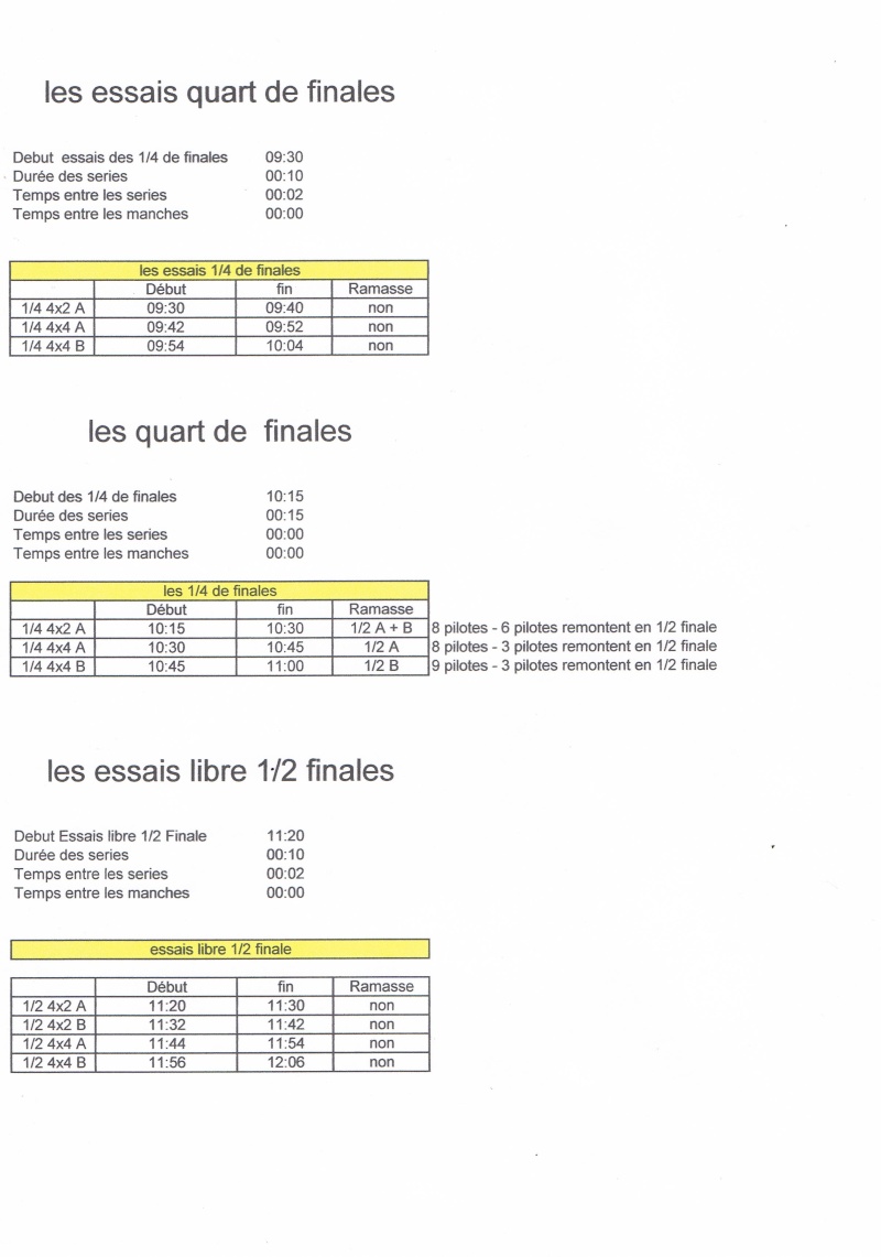 1 er Manche du CF a la Fare les oliviers le 08 & 09 Mars 201 - Page 2 Remont10