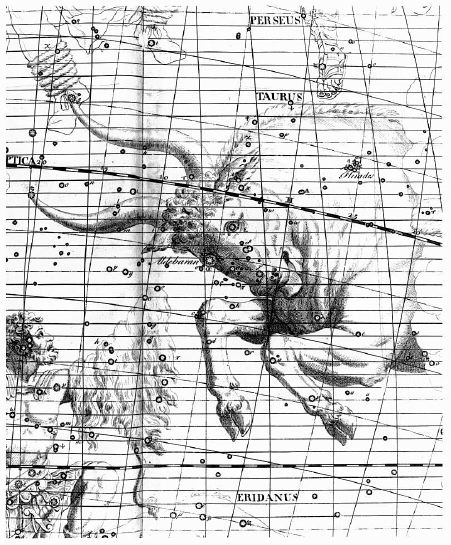 Les signes du zodiaque par rapport aux positions des étoiles Taurus11