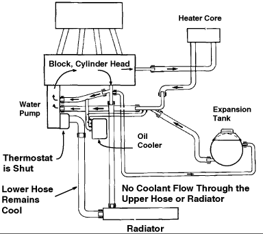 Pompe à eau comment tester ? 42408310