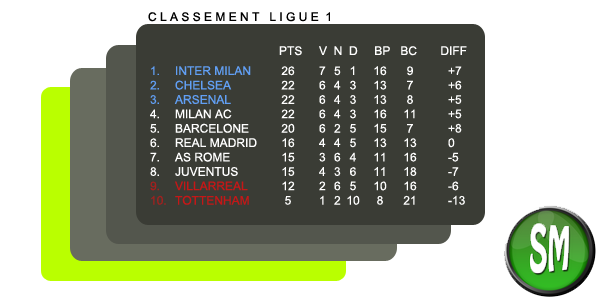 Le choc: Inter de Milan vs Chelsea Ligue_19