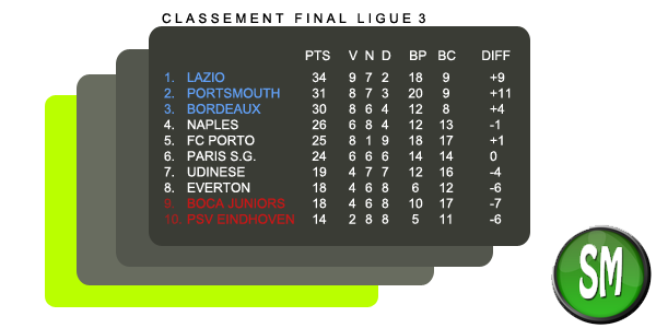 Classement de la Ligue 3 Ligue_29