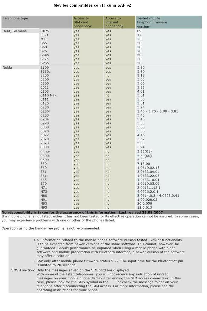 Telefonos moviles compatibles con el modulo SAP Telefo11