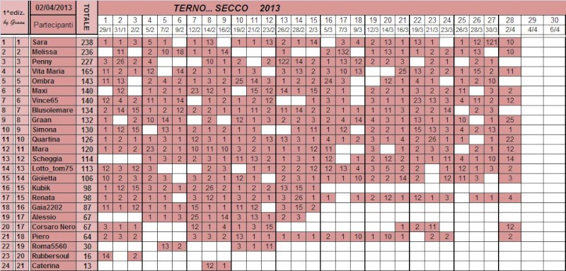 Classifica del TERNO... SECCO - Pagina 2 Class104