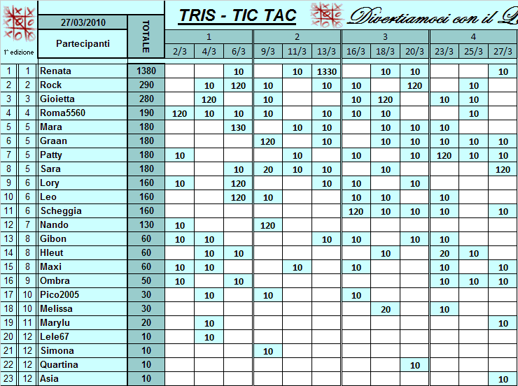 Classifica TRIS Classi36