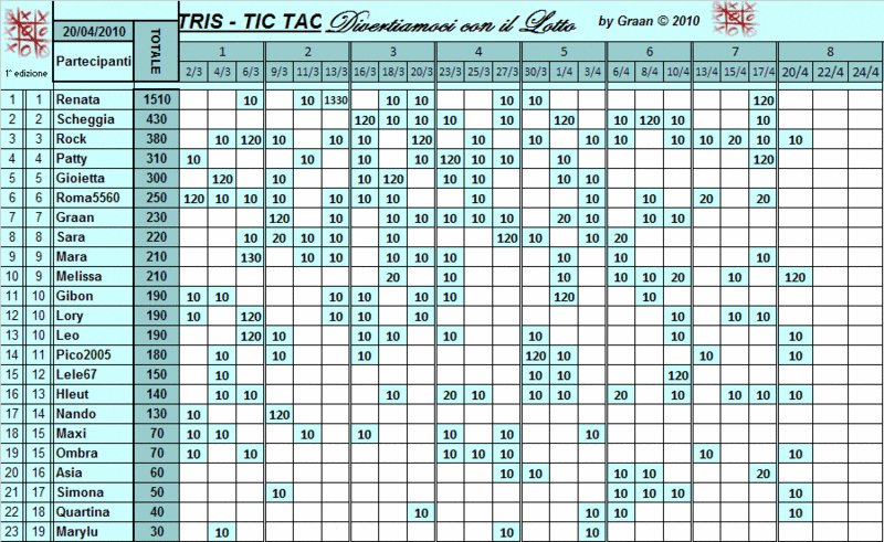 Classifica TRIS Classi44